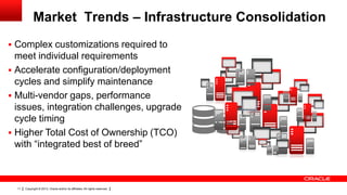 Copyright © 2013, Oracle and/or its affiliates. All rights reserved.11
 Complex customizations required to
meet individual requirements
 Accelerate configuration/deployment
cycles and simplify maintenance
 Multi-vendor gaps, performance
issues, integration challenges, upgrade
cycle timing
 Higher Total Cost of Ownership (TCO)
with “integrated best of breed”
Market Trends – Infrastructure Consolidation
 