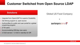 Copyright © 2013, Oracle and/or its affiliates. All rights reserved.26
 Upgrade from OpenLDAP for superior Scalability
 Get Strong support vs. open source
 Auth/profiles for public end user portal for a global
couponing program
 27 M users
 Accommodating 50K/day new users
 2 OUD servers + 2 OUD in standby for DR
Customer Switched from Open Source LDAP
Solutions
Global US Food Company
+
 