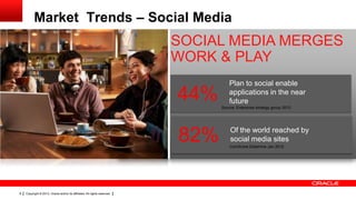 Copyright © 2013, Oracle and/or its affiliates. All rights reserved.8
SOCIAL MEDIA MERGES
WORK & PLAY
Plan to social enable
applications in the near
future44% Source: Enterprise strategy group 2012
Of the world reached by
social media sites82% ComScore Datamine Jan 2012
Market Trends – Social Media
 