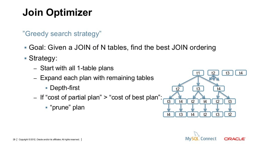 mysql optimizer statistics