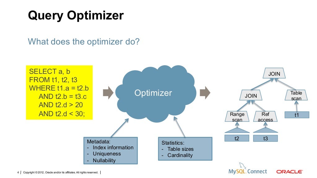 mysql optimizer cost model mysql optimizer cost model