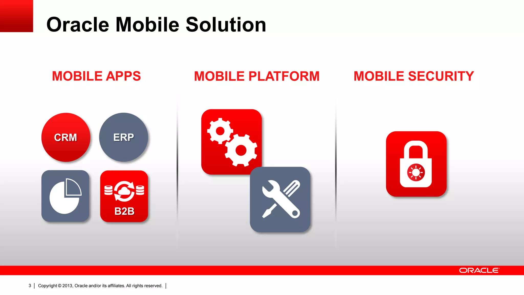 Oracle Mobile Solution
MOBILE APPS

CRM

ERP

B2B

3

Copyright © 2013, Oracle and/or its affiliates. All rights reserved.

MOBILE PLATFORM

MOBILE SECURITY

 