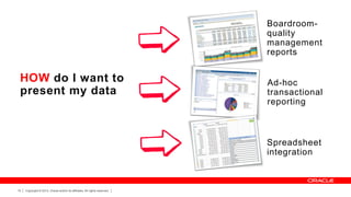 Boardroomquality
management
reports

HOW do I want to
present my data

Ad-hoc
transactional
reporting

Spreadsheet
integration

10

Copyright © 2013, Oracle and/or its affiliates. All rights reserved.

 