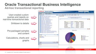 Oracle Transactional Business Intelligence
Ad-hoc transactional reporting
User-created custom
queries and reports on
real-time transactional data

Drilldown to details

Pre-packaged samples
and content
Calculations, charts and
graphs

12

Copyright © 2013, Oracle and/or its affiliates. All rights reserved.

 