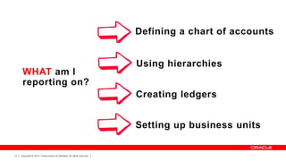 Defining a chart of accounts

WHAT am I
reporting on?

Using hierarchies
Creating ledgers

Setting up business units

14

Copyright © 2013, Oracle and/or its affiliates. All rights reserved.

 