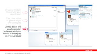 Overview of ledger
hierarchy for your
organization
View close status
of general ledger
and subledgers

Contact details and
social integration
embedded within the
process to investigate
and resolve issues

25

Copyright © 2013, Oracle and/or its affiliates. All rights reserved.

 