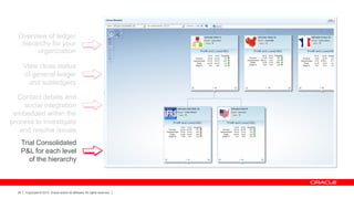 Overview of ledger
hierarchy for your
organization
View close status
of general ledger
and subledgers

Contact details and
social integration
embedded within the
process to investigate
and resolve issues
Trial Consolidated
P&L for each level
of the hierarchy

26

Copyright © 2013, Oracle and/or its affiliates. All rights reserved.

 