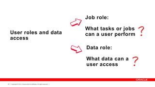 Job role:

User roles and data
access

What tasks or jobs
can a user perform
Data role:
What data can a
user access

30

Copyright © 2013, Oracle and/or its affiliates. All rights reserved.

 