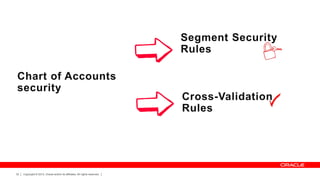 Segment Security
Rules
Chart of Accounts
security

32

Copyright © 2013, Oracle and/or its affiliates. All rights reserved.

Cross-Validation
Rules

 