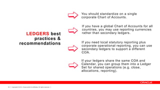 You should standardize on a single
corporate Chart of Accounts.

LEDGERS best
practices &
recommendations

If you have a global Chart of Accounts for all
countries, you may use reporting currencies
rather than secondary ledgers.
If you need local statutory reporting plus
corporate operational reporting, you can use
secondary ledgers to support a different
COA.

If your ledgers share the same COA and
Calendar, you can group them into a Ledger
Set for shared operations (e.g. close,
allocations, reporting).

33

Copyright © 2013, Oracle and/or its affiliates. All rights reserved.

 