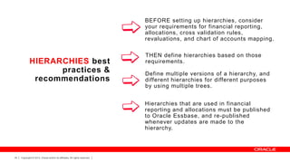 BEFORE setting up hierarchies, consider
your requirements for financial reporting,
allocations, cross validation rules,
revaluations, and chart of accounts mapping.

HIERARCHIES best
practices &
recommendations

THEN define hierarchies based on those
requirements.
Define multiple versions of a hierarchy, and
different hierarchies for different purposes
by using multiple trees.
Hierarchies that are used in financial
reporting and allocations must be published
to Oracle Essbase, and re-published
whenever updates are made to the
hierarchy.

34

Copyright © 2013, Oracle and/or its affiliates. All rights reserved.

 