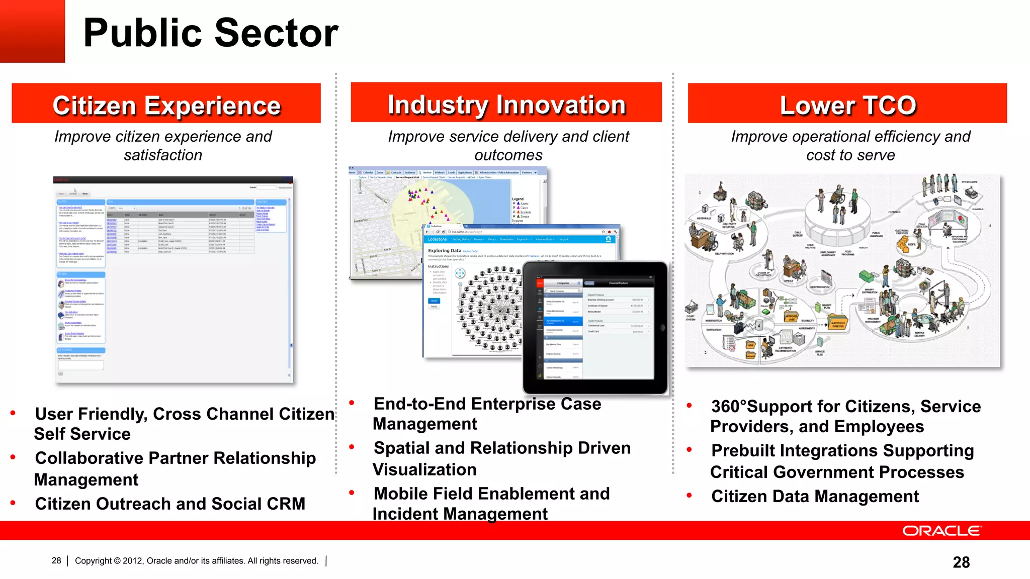 Public Sector
     Citizen Experience                                                              Industry Innovation                              Lower TCO
     Improve citizen experience and                                                  Improve service delivery and client        Improve operational efficiency and
              satisfaction                                                                      outcomes                                  cost to serve




                                                                                 •  End-to-End Enterprise Case             •  360°Support for Citizens, Service
•  User Friendly, Cross Channel Citizen                                             Management
   Self Service                                                                                                               Providers, and Employees
                                                                                 •  Spatial and Relationship Driven        •  Prebuilt Integrations Supporting
•  Collaborative Partner Relationship
                                                                                    Visualization                             Critical Government Processes
   Management
                                                                                 •  Mobile Field Enablement and            •  Citizen Data Management
•  Citizen Outreach and Social CRM
                                                                                    Incident Management

     28   Copyright © 2012, Oracle and/or its affiliates. All rights reserved.                                                                                 28
 