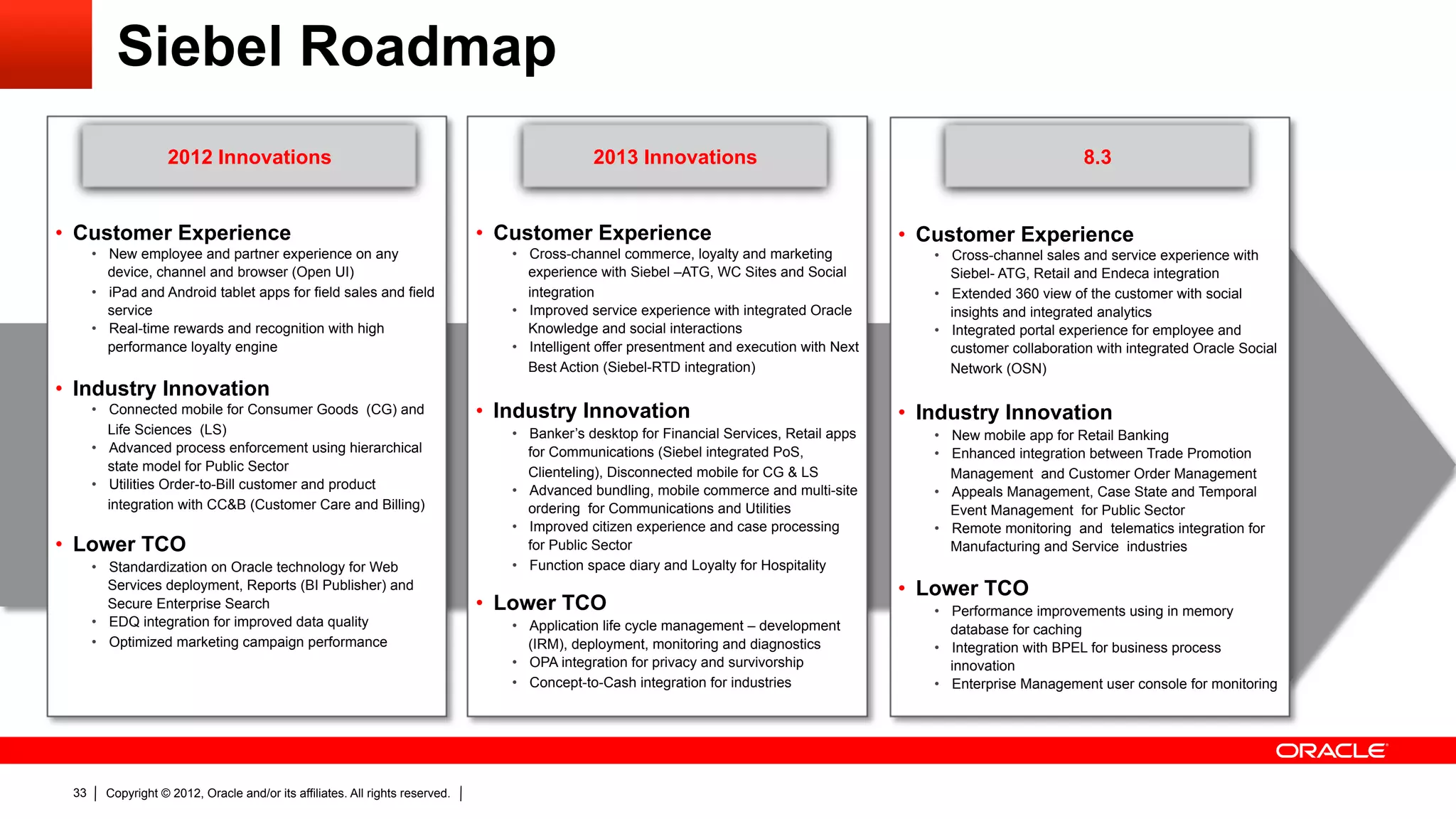 Siebel Roadmap
                    2012 Innovations                                                           2013 Innovations                                                        8.3


•  Customer Experience                                                         •  Customer Experience                                        •  Customer Experience
      •  New employee and partner experience on any                               •  Cross-channel commerce, loyalty and marketing              •  Cross-channel sales and service experience with
         device, channel and browser (Open UI)                                       experience with Siebel –ATG, WC Sites and Social              Siebel- ATG, Retail and Endeca integration
      •  iPad and Android tablet apps for field sales and field                      integration                                                •  Extended 360 view of the customer with social
         service                                                                  •  Improved service experience with integrated Oracle            insights and integrated analytics
      •  Real-time rewards and recognition with high                                 Knowledge and social interactions                          •  Integrated portal experience for employee and
         performance loyalty engine                                               •  Intelligent offer presentment and execution with Next         customer collaboration with integrated Oracle Social
                                                                                     Best Action (Siebel-RTD integration)                          Network (OSN)
•  Industry Innovation
      •  Connected mobile for Consumer Goods (CG) and                          •  Industry Innovation                                        •  Industry Innovation
         Life Sciences (LS)                                                       •  Banker’s desktop for Financial Services, Retail apps       •  New mobile app for Retail Banking
      •  Advanced process enforcement using hierarchical                             for Communications (Siebel integrated PoS,                 •  Enhanced integration between Trade Promotion
         state model for Public Sector                                               Clienteling), Disconnected mobile for CG & LS                 Management and Customer Order Management
      •  Utilities Order-to-Bill customer and product                             •  Advanced bundling, mobile commerce and multi-site          •  Appeals Management, Case State and Temporal
         integration with CC&B (Customer Care and Billing)                           ordering for Communications and Utilities                     Event Management for Public Sector
                                                                                  •  Improved citizen experience and case processing            •  Remote monitoring and telematics integration for
•  Lower TCO                                                                         for Public Sector                                             Manufacturing and Service industries
      •  Standardization on Oracle technology for Web                             •  Function space diary and Loyalty for Hospitality
         Services deployment, Reports (BI Publisher) and                                                                                     •  Lower TCO
         Secure Enterprise Search                                              •  Lower TCO                                                     •  Performance improvements using in memory
      •  EDQ integration for improved data quality                                •  Application life cycle management – development               database for caching
      •  Optimized marketing campaign performance                                    (IRM), deployment, monitoring and diagnostics              •  Integration with BPEL for business process
                                                                                  •  OPA integration for privacy and survivorship                  innovation
                                                                                  •  Concept-to-Cash integration for industries                 •  Enterprise Management user console for monitoring




 33     Copyright © 2012, Oracle and/or its affiliates. All rights reserved.
 