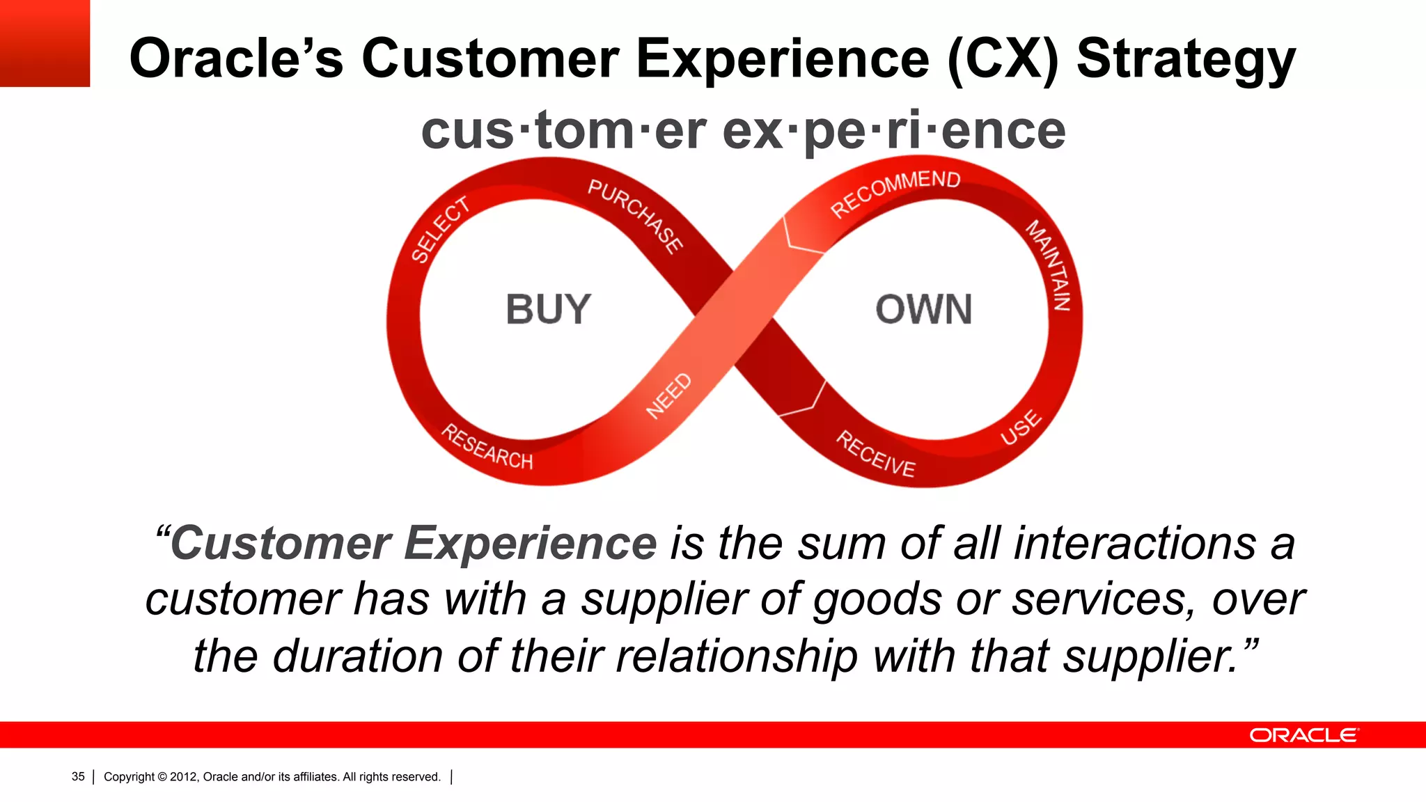 Oracle’s Customer Experience (CX) Strategy
                    cus·tom·er ex·pe·ri·ence




             “Customer Experience is the sum of all interactions a
             customer has with a supplier of goods or services, over
               the duration of their relationship with that supplier.”

35   Copyright © 2012, Oracle and/or its affiliates. All rights reserved.
 
