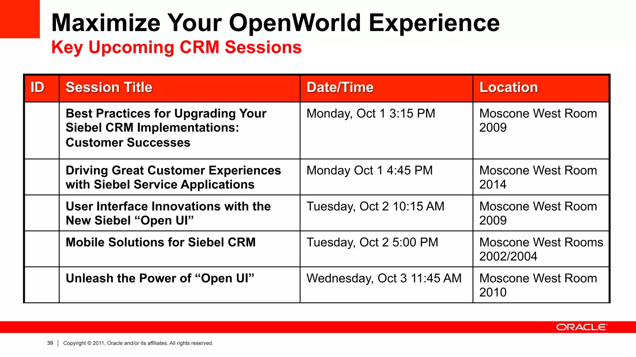 Maximize Your OpenWorld Experience
      Key Upcoming CRM Sessions

ID         Session Title                                                         Date/Time                   Location
           Best Practices for Upgrading Your                                     Monday, Oct 1 3:15 PM       Moscone West Room
           Siebel CRM Implementations:                                                                       2009
           Customer Successes

           Driving Great Customer Experiences                                    Monday Oct 1 4:45 PM        Moscone West Room
           with Siebel Service Applications                                                                  2014
           User Interface Innovations with the                                   Tuesday, Oct 2 10:15 AM     Moscone West Room
           New Siebel “Open UI”                                                                              2009
           Mobile Solutions for Siebel CRM                                       Tuesday, Oct 2 5:00 PM      Moscone West Rooms
                                                                                                             2002/2004
           Unleash the Power of “Open UI”                                        Wednesday, Oct 3 11:45 AM   Moscone West Room
                                                                                                             2010


     39   Copyright © 2011, Oracle and/or its affiliates. All rights reserved.
 