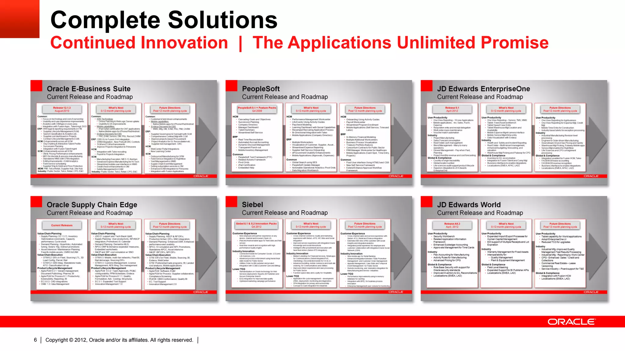 Complete Solutions
      Continued Innovation | The Applications Unlimited Promise




6   Copyright © 2012, Oracle and/or its affiliates. All rights reserved.
 