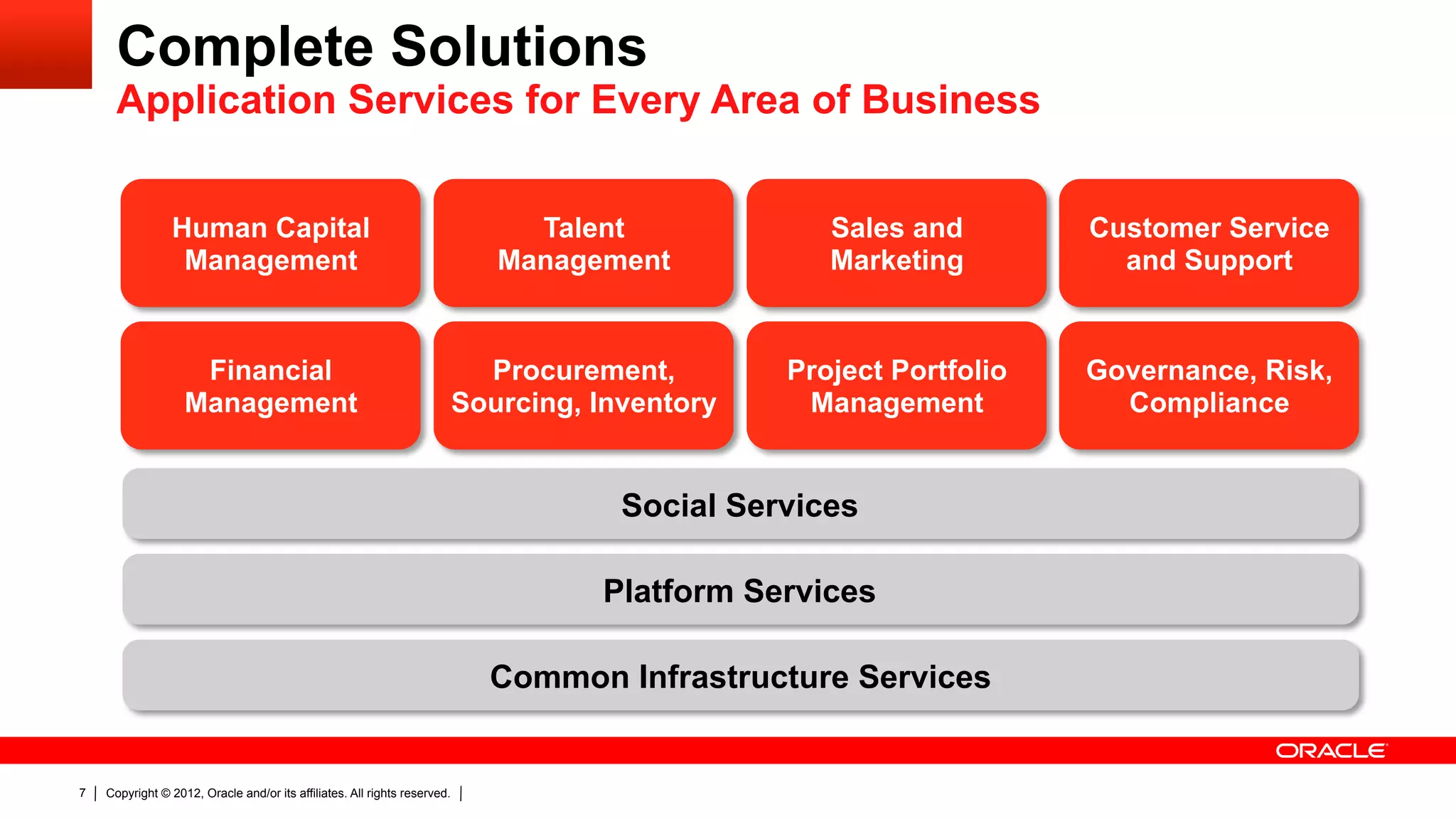 Complete Solutions
      Application Services for Every Area of Business


                Human Capital                                                   Talent              Sales and        Customer Service
                 Management                                                   Management            Marketing          and Support


                    Financial                                                Procurement,        Project Portfolio   Governance, Risk,
                   Management                                              Sourcing, Inventory    Management           Compliance


                                                                                       Social Services

                                                                                     Platform Services

                                                                             Common Infrastructure Services


7   Copyright © 2012, Oracle and/or its affiliates. All rights reserved.
 