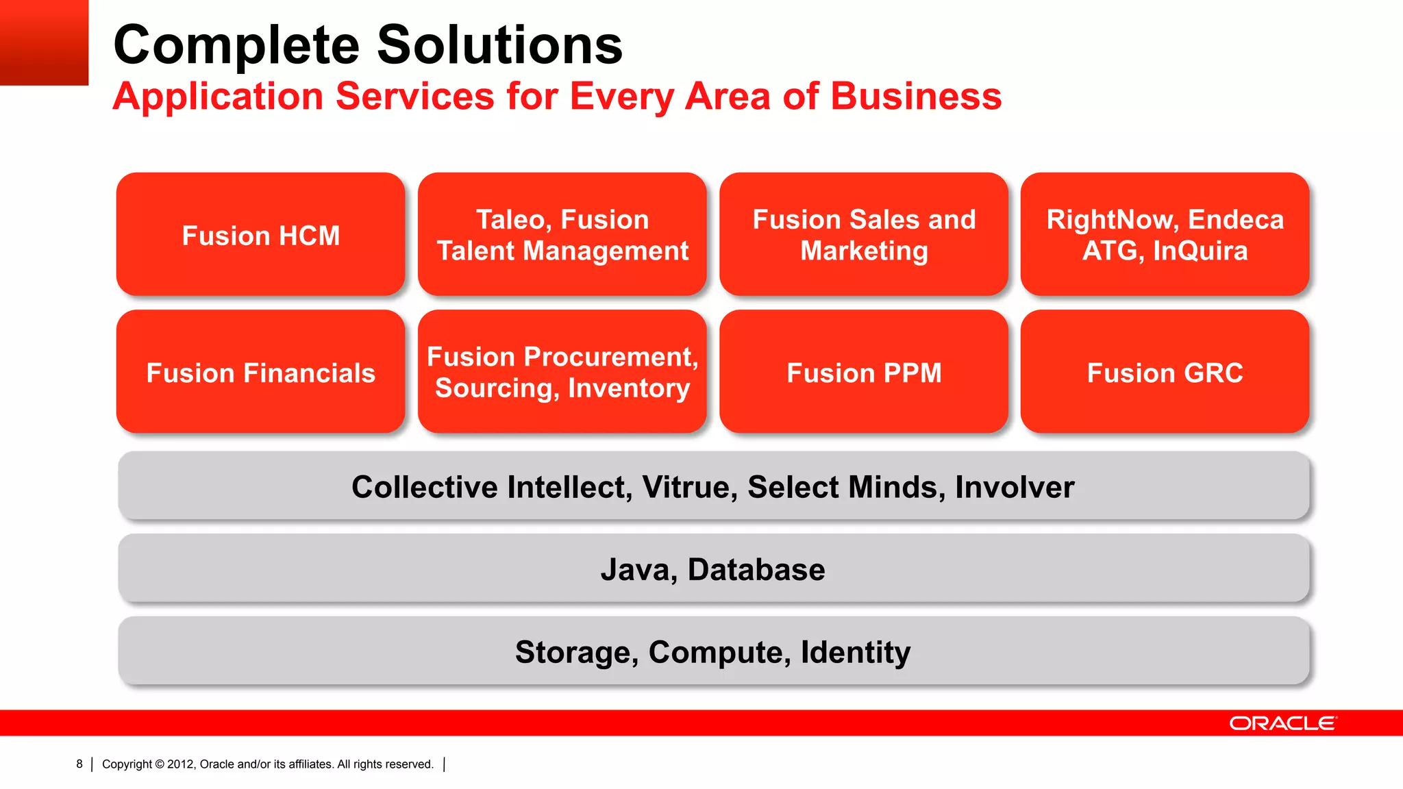 Complete Solutions
      Application Services for Every Area of Business


                                                                              Taleo, Fusion    Fusion Sales and   RightNow, Endeca
                    Fusion HCM
                                                                           Talent Management      Marketing          ATG, InQuira


                                                                      Fusion Procurement,
            Fusion Financials                                                                    Fusion PPM         Fusion GRC
                                                                       Sourcing, Inventory


                                                      Collective Intellect, Vitrue, Select Minds, Involver

                                                                                      Java, Database

                                                                                Storage, Compute, Identity


8   Copyright © 2012, Oracle and/or its affiliates. All rights reserved.
 