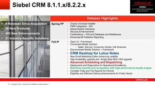 Siebel CRM 8.1.1.x/8.2.2.x

                                                                                                                 Release Highlights
•  6 Releases Since Acquisition                                                 Spring FP   •    Oracle Universal Installer
                                                                                            •    FMW Integration - SAI
•  38 New Products                                                                          •    Siebel Restful Interfaces
                                                                                            •    Security Enhancements
•  493 New Enhancements                                                                     •    Certifications – O/S and Database and Middleware
                                                                                            •    Enhanced Bi Publisher Reporting
•  21 Industry-Specific Solutions
                                                                                Fall IP     •  Open UI - Framework
                                                                                            •  Connected Mobile Solution
                                                                                                   •  Sales, Service, Consumer Goods, Life Sciences
                                                                                            •  Disconnected Mobile Solution – Framework

                                                                                            •  CRM Desktop for Lotus Notes
                                                                                            •    New Email Marketing Editor enhancing usability
                                                                                            •    High Availability upgrade and Single Step SEA->SIA upgrade
                                                                                            •  Advanced Scheduling and Dispatching
                                                                                            •  Deployment and Diagnostics for Operational Excellence
                                                                                            •  Real-time rewards and recognition with high performance loyalty engine
                                                                                            •  Complex Trials and Trip Reports for Clinical
                                                                                            •  Eligibility and Effective Dating enhancements for Public Sector




    12   Copyright © 2012, Oracle and/or its affiliates. All rights reserved.
 