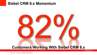 Siebel CRM 8.x Momentum




           Customers Working With Siebel CRM 8.x
13   Copyright © 2011, Oracle and/or its affiliates. All rights reserved.
 