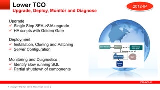 Lower TCO                                                            2012-IP
       Upgrade, Deploy, Monitor and Diagnose

 Upgrade
 ü  Single Step SEA->SIA upgrade
 ü  HA scripts with Golden Gate

 Deployment
 ü  Installation, Cloning and Patching
 ü  Server Configuration

 Monitoring and Diagnostics
 ü  Identify slow running SQL
 ü  Partial shutdown of components



23   Copyright © 2012, Oracle and/or its affiliates. All rights reserved.
 