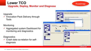 Lower TCO                                                            Roadmap
          Upgrade, Deploy, Monitor and Diagnose


Upgrade
ü  Innovation Pack Delivery through
    Tools

Monitoring
ü  Aggregated system Dashboard for
    monitoring and diagnostics

Diagnostics
ü  Crash data co-relation for self-
    diagnosis

 24   Copyright © 2012, Oracle and/or its affiliates. All rights reserved.
 