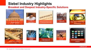 Siebel Industry Highlights
     Broadest and Deepest Industry-Specific Solutions




                                                                   Prof.                           Logistics
                                                                  Services    Financial Services               High Tech, Indust Mfg,
           Public Sector
                                                                                                                    Automotive




                                                                Insurance &                        Travel &
                                                                   Health       Life Sciences      Transp.      Comm’s, Media and
     Retail and CPG                                                                                                 Utilities




26   Copyright © 2011, Oracle and/or its affiliates. All rights reserved.
 