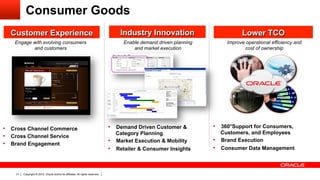 Consumer Goods
  Customer Experience                                                               Industry Innovation                         Lower TCO
    Engage with evolving consumers                                                   Enable demand driven planning        Improve operational efficiency and
           and customers                                                                 and market execution                    cost of ownership




•  Cross Channel Commerce                                                       •  Demand Driven Customer &          •  360°Support for Consumers,
                                                                                   Category Planning                    Customers, and Employees
•  Cross Channel Service
                                                                                •  Market Execution & Mobility       •  Brand Execution
•  Brand Engagement
                                                                                •  Retailer & Consumer Insights      •  Consumer Data Management



    31   Copyright © 2012, Oracle and/or its affiliates. All rights reserved.
 