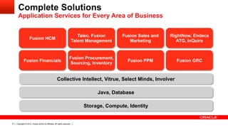 Complete Solutions
      Application Services for Every Area of Business


                                                                              Taleo, Fusion    Fusion Sales and   RightNow, Endeca
                    Fusion HCM
                                                                           Talent Management      Marketing          ATG, InQuira


                                                                      Fusion Procurement,
            Fusion Financials                                                                    Fusion PPM         Fusion GRC
                                                                       Sourcing, Inventory


                                                      Collective Intellect, Vitrue, Select Minds, Involver

                                                                                      Java, Database

                                                                                Storage, Compute, Identity


8   Copyright © 2012, Oracle and/or its affiliates. All rights reserved.
 