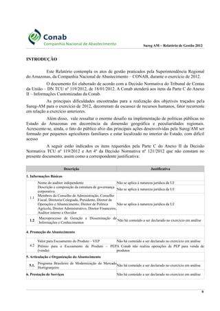 Sureg AM – Relatório de Gestão 2012
INTRODUÇÃO
Este Relatório contempla os atos de gestão praticados pela Superintendência Regional
do Amazonas, da Companhia Nacional de Abastecimento – CONAB, durante o exercício de 2012.
O documento foi elaborado de acordo com a Decisão Normativa do Tribunal de Contas
da União – DN TCU nº 119/2012, de 18/01/2012. A Conab atenderá aos itens da Parte C do Anexo
II – Informações Customizadas da Conab.
As principais dificuldades encontradas para a realização dos objetivos traçados pela
Sureg-AM para o exercício de 2012, decorreram da escassez de recursos humanos, fator recorrente
em relação a exercício anteriores.
Além disso, vale ressaltar o enorme desafio na implementação de políticas públicas no
Estado do Amazonas em decorrência da dimensão geográfica e peculiaridades regionais.
Acrescente-se, ainda, o fato do público alvo das principais ações desenvolvidas pela Sureg/AM ser
formado por pequenos agricultores familiares e estar localizado no interior do Estado, com difícil
acesso
A seguir estão indicados os itens requeridos pela Parte C do Anexo II da Decisão
Normativa TCU nº 119/2012 e Art 4º da Decisão Normativa nº 121/2012 que não constam no
presente documento, assim como a correspondente justificativa:
Descrição Justificativa
1. Informações Básicas
1.1
Nome do auditor independente Não se aplica à natureza jurídica da UJ
Descrição e composição da estrutura de governança
corporativa
Não se aplica à natureza jurídica da UJ
Membros do Conselho de Administração, Conselho
Fiscal, Diretoria Colegiada, Presidente, Diretor de
Operações e Abastecimento, Diretor de Política
Agrícola, Diretor Administrativo, Diretor Financeiro,
Auditor interno e Ouvidor
Não se aplica à natureza jurídica da UJ
1.2
Macroprocesso de Geração e Disseminação de
Informações e Conhecimentos
Não há conteúdo a ser declarado no exercício em análise
4. Promoção do Abastecimento
4.2
Valor para Escoamento do Produto – VEP Não há conteúdo a ser declarado no exercício em análise
Prêmio para o Escoamento de Produto – PEP
(venda)
A Conab não realiza operações de PEP para venda de
produtos
5. Articulação e Organização do Abastecimento
5.1.
Programa Brasileiro de Modernização do Mercado
Hortigranjeiro
Não há conteúdo a ser declarado no exercício em análise
6. Prestação de Serviços Não há conteúdo a ser declarado no exercício em análise
9
 
