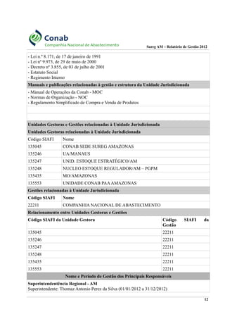 Sureg AM – Relatório de Gestão 2012
- Lei n.º 8.171, de 17 de janeiro de 1991
- Lei nº 9.973, de 29 de maio de 2000
- Decreto nº 3.855, de 03 de julho de 2001
- Estatuto Social
- Regimento Interno
Manuais e publicações relacionadas à gestão e estrutura da Unidade Jurisdicionada
- Manual de Operações da Conab - MOC
- Normas de Organização - NOC
- Regulamento Simplificado de Compra e Venda de Produtos
Unidades Gestoras e Gestões relacionadas à Unidade Jurisdicionada
Unidades Gestoras relacionadas à Unidade Jurisdicionada
Código SIAFI Nome
135045 CONAB SEDE SUREG AMAZONAS
135246 UA/MANAUS
135247 UNID. ESTOQUE ESTRATÉGICO/AM
135248 NUCLEO ESTOQUE REGULADOR/AM – PGPM
135435 MO/AMAZONAS
135553 UNIDADE CONAB PAAAMAZONAS
Gestões relacionadas à Unidade Jurisdicionada
Código SIAFI Nome
22211 COMPANHIA NACIONAL DE ABASTECIMENTO
Relacionamento entre Unidades Gestoras e Gestões
Código SIAFI da Unidade Gestora Código SIAFI da
Gestão
135045 22211
135246 22211
135247 22211
135248 22211
135435 22211
135553 22211
Nome e Período de Gestão dos Principais Responsáveis
Superintendentência Regional - AM
Superintendente: Thomaz Antonio Perez da Silva (01/01/2012 a 31/12/2012)
12
 