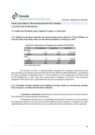 Sureg AM – Relatório de Gestão 2012
ITEM 3 DA PARTE C DO ANEXO II DA DN/TCU 119/2012
3. SUSTENTAÇÃO DE RENDA
3.1. Análise das Principais Ações Ligadas à Compra e a Subvenção
3.1.1. Relação de produtos agrícolas que apresentaram preços abaixo do “Preço Mínimo” no
exercício, bem como dados sobre sua relevância econômica e social para o País
Quadro 03 - Demonstrativo de Pagamento de Subenção da PGPM-Bio
No exercício de 2012, a Superintendência Regional do Amazonas subvencionou por
meio da Política de Garantia de Preços Mínimos da Sócio Biodiversidade PGPM-Bio, o quantitativo
de 336,4 Toneladas de Borracha Nativa e 29,0 toneladas de Acaí, perfazendo um total de R$
222.453,20(duzentos e vinte e dois reais, quatrocentos e cinquenta e três reais e vinte centavos),
atendendo à 848 extrativistas organizados por meio de Associações/Cooperativas.
3.1.2. Principais critérios adotados para definição das intervenções no mercado por produto,
bem como para a escolha do instrumento utilizado
Os produtos extrativistas apresentaram os preços de mercado abaixo do preço mínimo.
Essa diferença foi subvencionada aos produtores.
É fundamental destacar que as comunidades beneficiadas encontram-se, em sua maioria,
em situação de pobreza, sem acesso aos serviços públicos básicos, portanto, os impactos das ações
implementadas são bem mais elevados do que o representado pelo montante de recursos aplicados.
23
UF N.º Extrativistas Quant (ton) Valor (R$)
Borracha
AM 833 336,4 213.362,50
Subtotal 833 336,4 213.362,50
Açaí
AM 15 29,0 9.090,70
Subtotal 15 29,0 9.090,70
Total Geral 848 365,5 222.453,20
Fonte: Dipai/Sugof/Geole
 