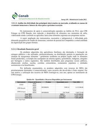 Sureg AM – Relatório de Gestão 2012
3.2.1.2. Análise da efetividade das principais intervenções no mercado, avaliando as causas de
eventuais insucessos e fatores de risco para o próximo exercício
Os instrumentos de apoio à comercialização operados no âmbito do PAA, seja CPR
Estoque ou CPR Doação, tem reduzido o desperdício de alimentos nos momentos de safra,
viabilizando renda e estimulo ao agricultor, bem como alimentos regionais aos programas sociais.
A maior ampliação dos instrumentos, necessária e indispensável, é dificultada pela
dimensão geográfica do Estado do Amazonas, estrutura de pessoal da Companhia e a atual realidade
da organização dos grupos formais.
3.2.1.3. Resultado financeiro geral
Os produtos adquiridos dos agricultores familiares são destinados à formação de
estoques públicos e são utilizados, preferencialmente, na distribuição gratuita às populações em
situação de insegurança alimentar - geralmente residentes na própria região onde os alimentos
foram produzidos, a exemplo dos acampados da reforma agrária, quilombolas, indígenas, atingidos
por barragens e outros segmentos. São também distribuídos para programas sociais públicos,
abastecendo creches, escolas, cozinhas comunitárias, restaurantes populares e entidades
assistenciais e/ou beneficentes.
Por definição orçamentária, os produtos adquiridos com recursos do MDA são
prioritariamente destinados à comercialização, cujos recursos são devolvidos à fonte original. Por
este motivo, a utilização dos recursos do MDA restringiu-se, esse ano, apenas ao instrumento de
CPR Estoque.
Quadro 06 – Quantidades e Recursos Dispendidos por Instrumento
Fonte: Dipai/Supaf
25
Instrumento Origem do Recurso Produto Quantidade (emt) Valor (R$)
CDAF
MDS
MDA
CPR Doação
MDS DIVERSOS 5.085,14 6.135.960,40
MDA
CPR Estoque
MDS
MDA DIVERSOS 230.750,00 1.045.725,00
Total MDS 5085,1 6.135.960,40
Total MDA 230750,0 1.045.725,00
Total Geral 235835,1 7.181.685,40
 