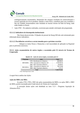 Sureg AM – Relatório de Gestão 2012
contingenciamento orçamentário, diminuição dos estoques resultante de comercialização e
escassa aquisição de novos produtos. Quanto a meta física, contribuiu para esse resultado o
fato da Unidade Armazenadora estar instalada no mesmo terreno da Sede da Sureg, onde
estão lotados os fiscais.
• Ação 4702 – Os cadastros realizados, ocorreram para atender solicitação não programada.
12.1.1.2. Indicadores de desempenho institucionais
Não foram desenvolvidos. O Quadro de pessoal da Sureg/AM não está estruturado para
elaboração desses indicadores.
12.1.1.3. Providências corretivas a serem tomadas para o próximo exercício
Adequar as metas físicas e financeiras a real necessidade de aplicação na Regional
para os próximos exercícios.
12.1.2. Ações orçamentárias de outros órgãos e executadas pela UJ através de Termos de
Cooperação
Quadro 26 – Ações de outros órgãos, executadas pela UJ
Fonte: Diafi/Supor/Geare e Siafi
A seguir breve análise das Ações:
Ações do MDS e do MDA
As ações 2792, 2798 e 2802 são ações orçamentárias do MDS e as ações 2B81 e 2B83
do MDA, porém executadas pela Conab através de Termos de Cooperação.
A execução destas ações está detalhada no item 3.2.5 - Programa Aquisição de
Alimentos-PAA.
50
Programa Ação Valor
2069 (MDS)
2792 - Distribuição de Alimentos 608.090,52
2798 - Aquisição de Alimentos AF 5.785.939,74
2802 - Oper Aquisição alimentos 56.644,63
2069 (MDA)
2B81 - Aquisição de Alimentos AF 790.725,00
2B83 - Oper Aquisição alimentos 7.351,15
Total 7.248.751,04
 