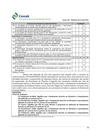 Sureg AM – Relatório de Gestão 2012
Aspectos do sistema de controle interno Avaliação
20.As atividades de controle adotadas pela UJ são apropriadas e funcionam
consistentemente de acordo com um plano de longo prazo. X
21.As atividades de controle adotadas pela UJ possuem custo apropriado ao nível
de benefícios que possam derivar de sua aplicação. X
22.As atividades de controle adotadas pela UJ são abrangentes e razoáveis e estão
diretamente relacionados com os objetivos de controle. X
Informação e Comunicação 1 2 3 4 5
23.A informação relevante para UJ é devidamente identificada, documentada,
armazenada e comunicada tempestivamente às pessoas adequadas. X
24.As informações consideradas relevantes pela UJ são dotadas de qualidade
suficiente para permitir ao gestor tomar as decisões apropriadas. X
25.A informação disponível à UJ é apropriada, tempestiva, atual, precisa e
acessível. X
26.A Informação divulgada internamente atende às expectativas dos diversos
grupos e indivíduos da UJ, contribuindo para a execução das responsabilidades
de forma eficaz.
X
27.A comunicação das informações perpassa todos os níveis hierárquicos da UJ,
em todas as direções, por todos os seus componentes e por toda a sua estrutura. X
Monitoramento 1 2 3 4 5
28.O sistema de controle interno da UJ é constantemente monitorado para avaliar
sua validade e qualidade ao longo do tempo.
X
29.O sistema de controle interno da UJ tem sido considerado adequado e efetivo
pelas avaliações sofridas.
X
30.O sistema de controle interno da UJ tem contribuído para a melhoria de seu
desempenho.
X
Análise Crítica:
Mesmo não dispondo de uma área específica para atuação sobre a estrutura de
controle interno a CONAB/SUREG/AM por intermédio de suas áreas fins e meio desenvolve suas
atividades buscando o cumprimento do regimento interno, das normas de operações, das normas
da organização, das Resoluções da Diretoria Colegiada, das orientações emitidas por meio de
Comunicação Interna; a observação do Código de Ética da Conab; o atendimento às orientações e
recomendações da Auditoria Interna, assim como dos Órgãos de Controle Interno e Externo. Isso,
salvo melhor juizo, leva à observação parcial, em sua maioria, de todos os aspectos do Sistema de
Controle Interno.
LEGENDA
Níveis de Avaliação:
(1) Totalmente inválida: Significa que o fundamento descrito na afirmativa é integralmente
não aplicado no contexto da UJ.
(2) Parcialmente inválida: Significa que o fundamento descrito na afirmativa é parcialmente
aplicado no contexto da UJ, porém, em sua minoria.
(3) Neutra: Significa que não há como afirmar a proporção de aplicação do fundamento
descrito na afirmativa no contexto da UJ.
(4) Parcialmente válida: Significa que o fundamento descrito na afirmativa é parcialmente
aplicado no contexto da UJ, porém, em sua maioria.
(5) Totalmente válido. Significa que o fundamento descrito na afirmativa é integralmente
aplicado no contexto da UJ.
Fonte: Resultado de consenso apurado em reunião com os gestores da Sureg-AM.
54
 