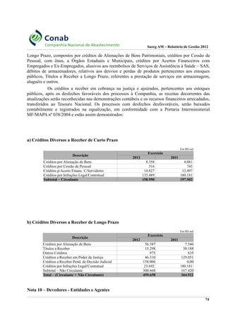 Sureg AM – Relatório de Gestão 2012
Longo Prazo, compostos por créditos de Alienações de Bens Patrimoniais, créditos por Cessão de
Pessoal, com ônus, a Órgãos Estaduais e Municipais, créditos por Acertos Financeiros com
Empregados e Ex-Empregados, alusivos aos reembolsos de Serviços de Assistência à Saúde – SAS,
débitos de armazenadores, relativos aos desvios e perdas de produtos pertencentes aos estoques
públicos, Títulos a Receber a Longo Prazo, referentes a prestação de serviços em armazenagem,
aluguéis e outros.
Os créditos a receber em cobrança na justiça e ajuizados, pertencentes aos estoques
públicos, após os desfechos favoráveis dos processos à Companhia, as receitas decorrentes das
atualizações serão reconhecidas nas demonstrações contábeis e os recursos financeiros arrecadados,
transferidos ao Tesouro Nacional. Os processos com desfechos desfavoráveis, serão baixados
contabilmente e registrados na equalização, em conformidade com a Portaria Interministerial
MF/MAPA nº 038/2004 e estão assim demonstrados:
a) Créditos Diversos a Receber de Curto Prazo
Em R$ mil
Descrição
Exercício
2012 2011
Créditos por Alienação de Bens 8.358 4.081
Créditos por Cessão de Pessoal 316 743
Créditos p/Acerto Financ. C/Servidores 14.827 12.497
Créditos por Infrações Legal/Contratual 135.489 180.181
Subtotal – Circulante 158.990 197.502
b) Créditos Diversos a Receber de Longo Prazo
Em R$ mil
Descrição
Exercício
2012 2011
Créditos por Alienação de Bens 56.387 7.546
Títulos a Receber 15.298 30.188
Outros Créditos 975 635
Créditos a Receber em Poder da Justiça 46.310 129.051
Créditos a Receber Pend. de Decisão Judicial 158.006 0,00
Créditos por Infrações Legal/Contratual 23.692 180.181
Subtotal – Não Circulante 300.668 167.420
Total – (Circulante + Não Circulante) 459.658 364.922
Nota 10 – Devedores - Entidades e Agentes
74
 