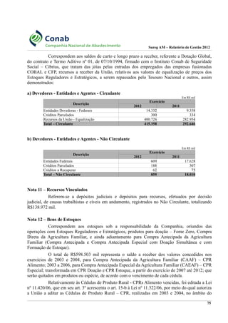 Sureg AM – Relatório de Gestão 2012
Correspondem aos saldos de curto e longo prazo a receber, referente a Dotação Global,
do contrato e Termo Aditivo nº 01, de 07/10/1994, firmado com o Instituto Conab de Seguridade
Social – Cibrius, que tratam das jóias pelas entradas dos empregados das empresas fusionadas
COBAL e CFP, recursos a receber da União, relativos aos valores de equalização de preços dos
Estoques Reguladores e Estratégicos, a serem repassados pelo Tesouro Nacional e outros, assim
demonstrados:
a) Devedores - Entidades e Agentes - Circulante
Em R$ mil
Descrição
Exercício
2012 2011
Entidades Devedoras - Federais 14.332 9.358
Créditos Parcelados 300 334
Recursos da União - Equalização 400.726 282.954
Total – Circulante 415.358 292.646
b) Devedores - Entidades e Agentes - Não Circulante
Em R$ mil
Descrição
Exercício
2012 2011
Entidades Federais 609 17.628
Créditos Parcelados 188 307
Créditos a Recuperar 62 75
Total – Não Circulante 859 18.010
Nota 11 – Recursos Vinculados
Referem-se a depósitos judiciais e depósitos para recursos, efetuados por decisão
judicial, de causas trabalhistas e cíveis em andamento, registrados no Não Circulante, totalizando
R$138.972 mil.
Nota 12 – Bens de Estoques
Correspondem aos estoques sob a responsabilidade da Companhia, oriundos das
operações com Estoques Reguladores e Estratégicos, produtos para doação – Fome Zero, Compra
Direta da Agricultura Familiar, e ainda adiantamento para Compra Antecipada da Agricultura
Familiar (Compra Antecipada e Compra Antecipada Especial com Doação Simultânea e com
Formação de Estoque).
O total de R$598.503 mil representa o saldo a receber dos valores concedidos nos
exercícios de 2003 e 2004, para Compra Antecipada da Agricultura Familiar (CAAF) – CPR
Alimento; 2003 a 2006, para Compra Antecipada Especial da Agricultura Familiar (CAEAF) – CPR
Especial; transformada em CPR Doação e CPR Estoque, a partir do exercício de 2007 até 2012; que
serão quitados em produtos ou espécie, de acordo com o vencimento de cada cédula.
Relativamente às Cédulas de Produto Rural - CPRs Alimento vencidas, foi editada a Lei
nº 11.420/06, que em seu art. 3º acrescenta o art. 15-b à Lei nº 11.322/06, por meio do qual autoriza
a União a aditar as Cédulas de Produto Rural – CPR, realizadas em 2003 e 2004, no âmbito do
75
 