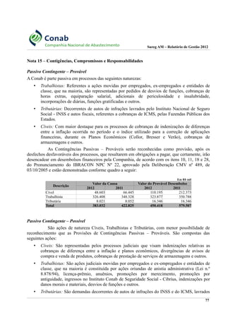 Sureg AM – Relatório de Gestão 2012
Nota 15 – Contigências, Compromissos e Responsabilidades
Passivo Contingente – Provável
A Conab é parte passiva em processos das seguintes naturezas:
• Trabalhistas: Referentes a ações movidas por empregados, ex-empregados e entidades de
classe, que na maioria, são representadas por pedidos de desvios de funções, cobranças de
horas extras, equiparação salarial, adicionais de periculosidade e insalubridade,
incorporações de diárias, funções gratificadas e outros.
• Tributárias: Decorrentes de autos de infrações lavrados pelo Instituto Nacional de Seguro
Social - INSS e autos fiscais, referentes a cobranças de ICMS, pelas Fazendas Públicas dos
Estados.
• Cíveis: Com maior destaque para os processos de cobranças de indenizações de diferenças
entre a inflação ocorrida no período e o índice utilizado para a correção de aplicações
financeiras, durante os Planos Econômicos (Collor, Bresser e Verão), cobranças de
armazenagens e outros.
As Contingências Passivas – Prováveis serão reconhecidas como provisão, após os
desfechos desfavoráveis dos processos, que resultarem em obrigações a pagar, que certamente, irão
desencadear em desembolsos financeiros pela Companhia, de acordo com os itens 10, 11, 18 e 28,
do Pronunciamento do IBRACON NPC Nº 22, aprovado pela Deliberação CMV nº 489, de
03/10/2005 e estão demonstradas conforme quadro a seguir:
Em R$ mil
Descrição
Valor da Causa Valor do Provável Desembolso
2012 2011 2012 2011
Cível 48.603 66.445 110.195 212.373
Trabalhista 326.408 348.328 323.877 350.788
Tributária 8.021 8.052 16.346 16.346
Total 383.032 422.825 450.418 579.507
Passivo Contingente – Possível
São ações de natureza Cíveis, Trabalhistas e Tributárias, com menor possibilidade de
reconhecimento que as Provisões de Contingências Passivas – Prováveis. São compostas das
seguintes ações:
• Cíveis: São representadas pelos processos judiciais que visam indenizações relativas as
cobranças de diferença entre a inflação e planos econômicos, divergências de avisos de
compra e venda de produtos, cobranças de prestação de serviços de armazenagens e outros.
• Trabalhistas: São ações judiciais movidas por empregados e ex-empregados e entidades de
classe, que na maioria é constituída por ações oriundas de anistia administrativa (Lei n.º
8.878/94), licença-prêmio, anuênios, promoções por merecimento, promoções por
antiguidade, ingressos no Instituto Conab de Seguridade Social - Cibrius, indenizações por
danos morais e materiais, desvios de funções e outros.
• Tributárias: São demandas decorrentes de autos de infrações do INSS e do ICMS, lavrados
77
 