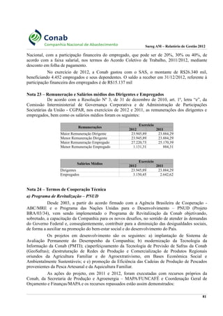 Sureg AM – Relatório de Gestão 2012
Nacional, com a participação financeira do empregado, que pode ser de 20%, 30% ou 40%, de
acordo com a faixa salarial, nos termos do Acordo Coletivo de Trabalho, 2011/2012, mediante
desconto em folha de pagamento.
No exercício de 2012, a Conab gastou com o SAS, o montante de R$26.340 mil,
beneficiando 4.452 empregados e seus dependentes. O saldo a receber em 31/12/2012, referente à
participação financeira dos empregados é de R$15.137 mil
Nota 23 – Remuneração e Salários médios dos Dirigentes e Empregados
De acordo com a Resolução Nº 3, de 31 de dezembro de 2010, art. 1º, letra “e”, da
Comissão Interministerial de Governança Corporativa e de Administração de Participações
Societárias da União - CGPAR, nos exercícios de 2012 e 2011, as remunerações dos dirigentes e
empregados, bem como os salários médios foram os seguintes:
Remunerações
Exercício
2012 2011
Maior Remuneração Dirigente 23.945,89 23.884,29
Menor Remuneração Dirigente 23.945,89 23.884,29
Maior Remuneração Empregado 27.220,73 25.170,39
Menor Remuneração Empregado 1.131,31 884,31
Salários Médios
Exercício
2012 2011
Dirigentes 23.945,89 23.884,29
Empregados 3.150,45 2.642,62
Nota 24 – Termos de Cooperação Técnica
a) Programa de Revitalização – PNUD
Desde 2003, a partir do acordo firmado com a Agência Brasileira de Cooperação -
ABC/MRE e o Programa das Nações Unidas para o Desenvolvimento – PNUD (Projeto
BRA/03/34), vem sendo implementado o Programa de Revitalização da Conab objetivando,
sobretudo, a capacitação da Companhia para os novos desafios, no sentido de atender às demandas
do Governo Federal e, conseqüentemente, contribuir para a diminuição das desigualdades sociais,
de forma a auxiliar na promoção do bem-estar social e do desenvolvimento do País.
Os projetos em desenvolvimento são os seguintes: a) implantação de Sistema de
Avaliação Permanente do Desempenho da Companhia; b) modernização da Tecnologia da
Informação da Conab (PMTI); c)aperfeiçoamento da Tecnologia de Previsão de Safras da Conab
(GeoSafras); d)estruturação de Redes de Produção e Comercialização de Produtos Regionais
oriundos da Agricultura Familiar e do Agroextrativismo, em Bases Econômica Social e
Ambientalmente Sustentáveis; e e) promoção da Eficiência das Cadeias de Produção de Pescados
provenientes da Pesca Artesanal e da Aquicultura Familiar.
As ações do projeto, em 2011 e 2012, foram executadas com recursos próprios da
Conab, da Secretaria de Produção e Agroenergia – MAPA/FUNCAFÉ e Coordenação Geral de
Orçamento e Finanças/MAPA e os recursos repassados estão assim demonstrados:
81
 