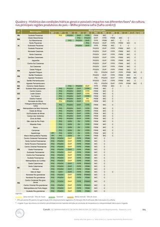103Conab | ACOMPANHAMENTO DA SAFRA BRASILEIRA DE GRÃOS | Quinto levantamento - fevereiro 2017
Acomp. safra bras. grãos, v. 4 - Safra 2016/17, n 5 - Quinto levantamento, fevereiro 2017
Quadro 5 - Histórico das condições hídricas gerais e possíveis impactos nas diferentes fases* da cultura,
nas principais regiões produtoras do país – Milho primeira safra (Safra 2016/17)
UF Mesorregiões
Milho primeira safra
SET OUT NOV DEZ JAN FEV MAR ABR MAI JUN JUL AGO
PA Sudeste Paraense P/G P/G/DV DV/F F/FR FR/M M/C C
MA
Oeste Maranhense P/G P/G/DV DV/F F/FR FR/M M/C C
Sul Maranhense P/G P/G/DV DV/F F/FR FR/M M/C C C
PI
Norte Piauiense P/G P/G/DV DV/F F/FR FR/M M/C C
Sudoeste Piauiense P/G/DV DV/F F/FR FR/M M/C C C
Sudeste Piauiense P/G/DV DV/F F/FR FR/M M/C C
CE
Noroeste Cearense P/G/DV DV/F F/FR FR/M M/C C
Norte Cearense P/G/DV DV/F F/FR FR/M M/C C
Sertões Cearenses P/G/DV DV/F F/FR FR/M M/C C
Jaguaribe P/G/DV DV/F F/FR FR/M M/C C
Centro-Sul Cearense P/G/DV DV/F F/FR FR/M M/C C
Sul Cearense P/G/DV DV/F F/FR FR/M M/C C
RN
Oeste Potiguar P/G/DV DV/F F/FR FR/M M/C C
Agreste Potiguar P/G P/G/DV DV/F F/FR FR/M M/C C
PB
Sertão Paraibano P/G/DV DV/F F/FR FR/M M/C C
Agreste Paraibano P/G P/G/DV DV/F F/FR FR/M M/C C
PE
Sertão Pernambucano P/G/DV DV/F F/FR FR/M M/C C
Agreste Pernambucano P/G P/G/DV DV/F F/FR FR/M M/C C
BA Extremo Oeste Baiano P/G P/G/DV DV/F F/FR FR/M M/C C C
MT Sudeste Mato-grossense P/G P/G/DV DV/F F/FR FR/M M/C C
GO
Centro Goiano P/G P/G/DV DV/F F/FR FR/M M/C C
Leste Goiano P/G P/G/DV DV/F F/FR FR/M M/C C
Sul Goiano P/G P/G/DV DV/F F/FR FR/M M/C C
DF Distrito Federal P/G P/G/DV DV/F FR FR/M M/C C
MG
Noroeste de Minas P/G P/G/DV DV/F F/FR FR/M M/C C
Triângulo Mineiro/Alto Para-
naíba
P/G P/G/DV DV/F F/FR FR/M M/C C
Metropolitana de Belo Horizonte P/G P/G/DV DV/F F/FR FR/M M/C C
Oeste de Minas P/G P/G/DV DV/F F/FR FR/M M/C C
Sul/Sudoeste de Minas P/G P/G/DV DV/F F/FR FR/M M/C C
Campo das Vertentes P/G P/G/DV DV/F F/FR FR/M M/C C
Zona da Mata P/G P/G/DV DV/F F/FR FR/M M/C C
SP
São José do Rio Preto P/G G/DV DV F/FR FR/M M/C C
Ribeirão Preto P/G G/DV DV F/FR FR/M M/C C
Bauru P/G G/DV DV F/FR FR/M M/C C
Campinas P/G G/DV DV F/FR FR/M M/C C
Itapetininga PP P/G G/DV DV F/FR FR/M M/C C
Macro Metropolitana Paulista PP P/G G/DV DV F/FR FR/M M/C C
Legendas:
Baixa restrição - falta de chuvas	 Favorável		 Média restrição - falta de chuva
* - (PP)=pré-plantio (P)=plantio; (G)=germinação; (DV)=desenvolvimento vegetativo; (F)=floração; (FR)=frutificação; (M)=maturação; (C)=colheita.
** - Irrigado. O que não elimina, no entanto, a possibilidade de estar havendo restrições por anomalias de temperatura ou indisponibilidade hídrica para a irrigação.
PR
Centro Ocidental Paranaense P/G P/G/DV DV/F F/FR FR/M M/C C
Norte Central Paranaense P/G P/G/DV DV/F F/FR FR/M M/C C
Norte Pioneiro Paranaense P/G P/G/DV DV/F F/FR FR/M M/C C
Centro Oriental Paranaense P/G P/G/DV DV/F F/FR FR/M M/C C
Oeste Paranaense P/G P/G/DV DV/F F/FR FR/M M/C C
Sudoeste Paranaense P/G P/G/DV DV/F F/FR FR/M M/C C
Centro-Sul Paranaense P/G P/G/DV DV/F F/FR FR/M M/C C
Sudeste Paranaense P/G P/G/DV DV/F F/FR FR/M M/C C
Metropolitana de Curitiba P/G P/G/DV DV/F F/FR FR/M M/C C
SC
Oeste Catarinense P/G P/G/DV DV/F F/FR FR/M/C M/C C
Norte Catarinense P/G P/G/DV DV/F F/FR FR/M M/C C
Serrana P/G P/G/DV DV/F F/FR FR/M M/C C
Vale do Itajaí P/G G/DV DV/F F/FR FR/M M/C C C
RS
Noroeste Rio-grandense P/G P/G/DV DV/F F/FR FR/M/C M/C C
Nordeste Rio-grandense P/G P/G/DV DV/F F/FR FR/M M/C C
Centro Ocidental Rio-gran-
dense
P/G P/G/DV DV/F F/FR FR/M/C M/C C
Centro Oriental Rio-grandense P/G P/G/DV DV/F F/FR FR/M/C M/C C
Metropolitana de Porto Alegre P/G P/G/DV DV/F F/FR FR/M M/C C
Sudeste Rio-grandense P/G P/G/DV DV/F F/FR FR/M M/C C
 