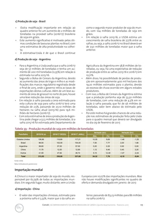 117Conab | ACOMPANHAMENTO DA SAFRA BRASILEIRA DE GRÃOS | Quinto levantamento - fevereiro 2017
Acomp. safra bras. grãos, v. 4 - Safra 2016/17, n 5 - Quinto levantamento, fevereiro 2017
Fonte: USDA
Nota: Estimativa em janeiro/2017.
Tabela 39 - Produção mundial de soja em milhões de toneladas
País/Safra 2015/16 (a) 2016/17 DEZ(b) 2016/17 JAN(c)
Variação (a/c) Variação (b/c)
Abs. (%) Abs. (%)
Estados Unidos 106,86 118,69 117,21 10,35 9,69 -1,48 -1,25
Brasil 96,50 102,00 104,00 7,50 7,77 2,00 1,96
Argentina 56,80 57,00 57,00 0,20 0,35 0,00 0,00
China 11,79 12,50 12,90 1,12 9,46 0,40 3,20
Outros 41,59 47,82 46,74 5,15 12,39 -1,07 -2,24
Total 313,53 338,00 337,85 24,32 7,76 -0,15 -0,04
c) Produção de soja - Brasil
•	 Outra modificação importante em relação ao
quadro anterior foi um aumento de 2 milhões de
toneladas na provável safra (2016/17) brasileira
de soja em grãos.
•	 Este aumento significativo é motivado pelas óti-
mas condições de lavouras plantas no Brasil,com
uma estimativa de alta produtividade na colhei-
ta.
•	 A estimativa/Usda é de que o Brasil continue
como o segundo maior produtor de soja do mun-
do, com 104 milhões de toneladas de soja em
grãos.
•	 Em relação à safra 2015/16, o USDA estima um
crescimento de safra brasileira de 7,77% entre as
safras, ou seja, a safra 2016/17 no Brasil deverá ser
de 7,50 milhões de toneladas maior que a safra
anterior.
d) Produção de soja - Argentina
•	 Para a Argentina,o Usda avalia que a safra 2016/17
seja de 57 milhões de toneladas e tenha um au-
mento de 200 mil toneladas (0,35%) em relação à
estimada na safra 2015/16.
•	 Segundo a Bolsa de Cereais da Argentina, devido
ao aumento das áreas de trigo e milho e as modi-
ficações dos marcos regulatório registrada desde
o final de 2015, onde o governo retira as taxas de
exportações destas culturas. Além de um leve au-
mento de área de girassol no norte do país,houve
uma leve redução das áreas de soja.
•	 Em relação à safra passada a área estimada para
esta cultura de soja para safra 2016/17 terá uma
redução de 2,5%, passando de 20,10 milhões de
hectares na safra atual (2015/16) para 19,6 mi-
lhões de hectares (2016/17).
•	 Com esta estimativa de área a produção da Argen-
tina pode chegar a 52,5 milhões de toneladas. Já a
safra 2015/16 foi estimada pelo Departamento de
Agricultura da Argentina em 58,8 milhões de to-
neladas, ou seja, há uma expectativa de redução
de produção entre as safras 2015/16 e 2016/17 em
10,71%.
•	 Além disso, há possibilidade de perdas de produ-
ção em aproximadamente 400 mil hectares dos
19,20 milhões estimados para o plantio, devido
ao excesso de chuva ocorrido em alguns estados
produtores.
•	 Com isso, a Bolsa de Cereais da Argentina estima
que a produção portenha seja de 53,50 milhões
de toneladas, com uma redução de 4,5% em re-
lação à safra passada, que foi de 56 milhões de
toneladas, valor bem abaixo do estimado pelo
USDA.
•	 Por este motivo há grandes chances de uma redu-
ção nas estimativas de produção feita pelo Usda
para o quadro mensal que deverá ser divulgado
no dia 09 de fevereiro de 2017.
Importação mundial
A China é o maior importador de soja do mundo, res-
ponsável por 62,79% de todas as importações mun-
diais. Em segundo lugar, muito distante, vem a União
Europeia com 10,07% das importações mundiais. Mas
não houve modificações significantes no quadro de
oferta e demanda divulgado em janeiro de 2017.
a) Importação - China
•	 O valor das importações chinesas, estimado para
a próxima safra é 3,33%, maior que o da safra an-
terior,passando de 83,23 milhões para 86 milhões
na safra 2016/17.
 