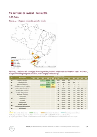 125Conab | ACOMPANHAMENTO DA SAFRA BRASILEIRA DE GRÃOS | Quinto levantamento - fevereiro 2017
Acomp. safra bras. grãos, v. 4 - Safra 2016/17, n 5 - Quinto levantamento, fevereiro 2017
9.2 Culturas de inverno - Safra 2016
9.2.1. Aveia
Fonte: Conab/IBGE.
Figura 44 – Mapa da produção agrícola – Aveia
Quadro 7 - Histórico das condições hídricas gerais e possíveis impactos nas diferentes fases* da cultura,
nas principais regiões produtoras do país – sorge (Safra 2016/17)
UF Mesorregiões
Aveia primeira safra
JAN FEV MAR ABR MAI JUN JUL AGO SET OUT NOV DEZ
TO Oriental do Tocantins P P/G/DV DV/F F/FR FR/M M/C C
PI Sudoeste Piauiense P P/DV DV/F F/FR FR/M M/C C
BA
Extremo Oeste Baiano P P/G/DV DV F FR M C C
Vale São-Franciscano da Bahia P P/G/DV DV F FR M C C
MS Leste de Mato Grosso do Sul PP P/G/DV DV/F F/FR FR/M M/C C
MT
Nordeste Mato-grossense PP P/G/DV DV/F F/FR FR/M M/C C
Sudeste Mato-grossense PP P/G/DV DV/F F/FR FR/M M/C C
Norte Mato-grossense PP P/G/DV DV/F F/FR FR/M M/C C
GO
Centro Goiano PP P/G/DV DV/F F/FR FR/M M/C C
Leste Goiano PP P/G/DV DV/F F/FR FR/M M/C C
Sul Goiano PP P/G/DV DV/F F/FR FR/M M/C C
DF Distrito Federal P/G/DV DV/F F/FR FR/M M/C C
MG
Noroeste de Minas PP P/G/DV DV/F F/FR FR/M M/C C
Triângulo Mineiro/Alto Paranaíba PP P/G/DV DV/F F/FR FR/M M/C C
SP Ribeirão Preto PP P/G/DV DV/F F/FR FR/M M/C C
Legendas:
Baixa restrição - falta de chuvas	 Favorável		 Média restrição - falta de chuva Baixa restrição - excesso de chuva
* - (PP)=pré-plantio (P)=plantio; (G)=germinação; (DV)=desenvolvimento vegetativo; (F)=floração; (FR)=frutificação; (M)=maturação; (C)=colheita.
** - Irrigado. O que não elimina, no entanto, a possibilidade de estar havendo restrições por anomalias de temperatura ou indisponibilidade hídrica para a irrigação.
 