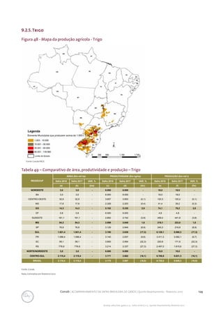 129Conab | ACOMPANHAMENTO DA SAFRA BRASILEIRA DE GRÃOS | Quinto levantamento - fevereiro 2017
Acomp. safra bras. grãos, v. 4 - Safra 2016/17, n 5 - Quinto levantamento, fevereiro 2017
9.2.5.Trigo
Fonte: Conab/IBGE.
Figura 48 - Mapa da produção agrícola - Trigo
Tabela 49 – Comparativo de área, produtividade e produção – Trigo
REGIÃO/UF
ÁREA (Em mil ha) PRODUTIVIDADE (Em kg/ha) PRODUÇÃO (Em mil t)
Safra 2016 Safra 2017 VAR. % Safra 2016 Safra 2017 VAR. % Safra 2016 Safra 2017 VAR. %
(a) (b) (b/a) (c) (d) (d/c) (e) (f) (f/e)
NORDESTE 3,0 3,0 - 6.000 6.000 - 18,0 18,0 -
BA 3,0 3,0 - 6.000 6.000 - 18,0 18,0 -
CENTRO-OESTE 32,9 32,9 - 3.657 3.653 (0,1) 120,3 120,2 (0,1)
MS 17,8 17,8 - 2.328 2.203 (5,4) 41,4 39,2 (5,3)
GO 14,3 14,3 - 5.182 5.330 2,9 74,1 76,2 2,8
DF 0,8 0,8 - 6.000 6.000 - 4,8 4,8 -
SUDESTE 161,1 161,1 - 2.852 2.742 (3,9) 459,4 441,8 (3,8)
MG 84,3 84,3 - 2.599 2.645 1,8 219,1 223,0 1,8
SP 76,8 76,8 - 3.129 2.849 (8,9) 240,3 218,8 (8,9)
SUL 1.921,4 1.921,4 - 3.190 2.638 (17,3) 6.129,1 5.069,3 (17,3)
PR 1.086,4 1.086,4 - 3.140 2.837 (9,6) 3.411,3 3.082,1 (9,7)
SC 58,1 58,1 - 3.800 2.954 (22,3) 220,8 171,6 (22,3)
RS 776,9 776,9 - 3.214 2.337 (27,3) 2.497,0 1.815,6 (27,3)
NORTE/NORDESTE 3,0 3,0 - 6.000 6.000 - 18,0 18,0 -
CENTRO-SUL 2.115,4 2.115,4 - 3.171 2.662 (16,1) 6.708,8 5.631,3 (16,1)
BRASIL 2.118,4 2.118,4 - 3.175 2.667 (16,0) 6.726,8 5.649,3 (16,0)
Fonte: Conab.
Nota: Estimativa em fevereiro/2017.
 