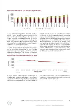 13Conab | ACOMPANHAMENTO DA SAFRA BRASILEIRA DE GRÃOS | Quinto levantamento - fevereiro 2017
Acomp. safra bras. grãos, v. 4 - Safra 2016/17, n 5 - Quinto levantamento, fevereiro 2017
Gráfico 1 – Estimativa de área plantada de grãos - Brasil
Gráfico 2 – Estimativa de área plantada de arroz
0
10.000
20.000
30.000
40.000
50.000
60.000
70.000
1976/77
1978/79
1980/81
1982/83
1984/85
1986/87
1988/89
1990/91
1992/93
1994/95
1996/97
1998/99
2000/01
2002/03
2004/05
2006/07
2008/09
2010/11
2012/13
2014/15
2016/17(¹)
Emmilhectares
Aréa de 1º safra Aréa de 2º, 3ª safra e cultura de inverno
Fonte: Conab.
Fonte: Conab.
A área semeada de algodão se concentra em Mato
Grosso e Bahia, por apresentarem condições edafo-
climáticas favoráveis à tecnificação. No entanto, para
a safra 2016/17 se estima a manutenção ou redução
da área plantada em quase todos os estados produ-
tores, principalmente pelos problemas climáticos nas
últimas safras e a incorporação de áreas de soja antes
destinadas ao algodão primeira safra.
A Conab divulga neste levantamento, pela primeira
vez, as estimativas desagregadas de arroz cultivado
no sistema sequeiro e irrigado. A tendência, como nos
levantamentos passados, é de retração da área plan-
tada do arroz de sequeiro em quase todos os estados
produtores.Por competir área de soja com milho,uma
vez que são cultivadas no mesmo período, na maior
parte das vezes ela perde lugar para estes cultivos em
função da sua menor rentabilidade. Em Mato Grosso,
estado com a maior área plantada de sequeiro, é um
exemplo dessa retração, principalmente pela compe-
titividade com a soja no estado. Já as áreas cultivadas
sob irrigação, sobretudo provenientes do ecossistema
várzeas, a tendência é de manutenção e/ou incre-
mento do seu cultivo. Rio Grande do Sul, maior estado
produtor, deve aumentar a área plantada.
-
500,0
1.000,0
1.500,0
2.000,0
2.500,0
3.000,0
3.500,0
2007/08 2008/09 2009/10 2010/11 2011/12 2012/13 2013/14 2014/15 2015/2016 2016/17
Previsão (¹)
milhectares
Área Plantada
O feijão primeira safra apresenta concentração da
área plantada na Bahia, Piauí, Paraná e Minas Gerais,
apesar de ser cultivado amplamente no território bra-
sileiro.Estima-se que a área a ser destinada para a cul-
tura do feijoeiro aumente na maior parte dos estados
produtores, influenciado pelos preços de mercado e à
possibilidade de clima favorável.
 