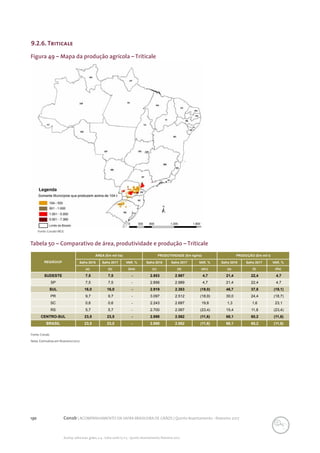 130 Conab | ACOMPANHAMENTO DA SAFRA BRASILEIRA DE GRÃOS | Quinto levantamento - fevereiro 2017
Acomp. safra bras. grãos, v. 4 - Safra 2016/17, n 5 - Quinto levantamento, fevereiro 2017
9.2.6.Triticale
Figura 49 – Mapa da produção agrícola – Triticale
Fonte: Conab/IBGE.
REGIÃO/UF
ÁREA (Em mil ha) PRODUTIVIDADE (Em kg/ha) PRODUÇÃO (Em mil t)
Safra 2016 Safra 2017 VAR. % Safra 2016 Safra 2017 VAR. % Safra 2016 Safra 2017 VAR. %
(a) (b) (b/a) (c) (d) (d/c) (e) (f) (f/e)
SUDESTE 7,5 7,5 - 2.853 2.987 4,7 21,4 22,4 4,7
SP 7,5 7,5 - 2.856 2.989 4,7 21,4 22,4 4,7
SUL 16,0 16,0 - 2.919 2.363 (19,0) 46,7 37,8 (19,1)
PR 9,7 9,7 - 3.097 2.512 (18,9) 30,0 24,4 (18,7)
SC 0,6 0,6 - 2.243 2.687 19,8 1,3 1,6 23,1
RS 5,7 5,7 - 2.700 2.067 (23,4) 15,4 11,8 (23,4)
CENTRO-SUL 23,5 23,5 - 2.898 2.562 (11,6) 68,1 60,2 (11,6)
BRASIL 23,5 23,5 - 2.898 2.562 (11,6) 68,1 60,2 (11,6)
Fonte: Conab.
Nota: Estimativa em fevereiro/2017.
Tabela 50 – Comparativo de área, produtividade e produção – Triticale
 