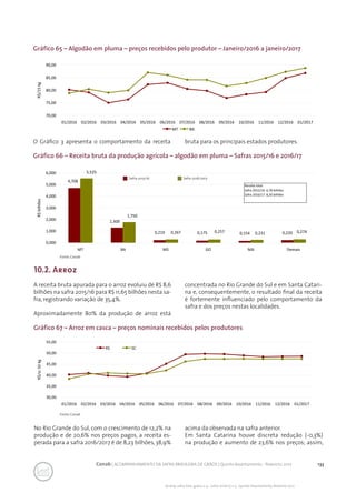 133Conab | ACOMPANHAMENTO DA SAFRA BRASILEIRA DE GRÃOS | Quinto levantamento - fevereiro 2017
Acomp. safra bras. grãos, v. 4 - Safra 2016/17, n 5 - Quinto levantamento, fevereiro 2017
4,708
1,300
0,219 0,175 0,154 0,220
5,525
1,750
0,267 0,257 0,231 0,274
0,000
1,000
2,000
3,000
4,000
5,000
6,000
MT BA MS GO MA Demais
R$bilhões
Receita total
Safra 2015/16: 6,78 bilhões
Safra 2016/17: 8,30 bilhões
Fonte e elaboração: CONAB
Safra 2015/16		 Safra 2016/2017
Gráfico 65 – Algodão em pluma – preços recebidos pelo produtor – Janeiro/2016 a janeiro/2017
Gráfico 66 – Receita bruta da produção agrícola – algodão em pluma – Safras 2015/16 e 2016/17
Gráfico 67 – Arroz em casca – preços nominais recebidos pelos produtores
Fonte: Conab
Fonte: Conab
10.2. Arroz
70,00
75,00
80,00
85,00
90,00
01/2016 02/2016 03/2016 04/2016 05/2016 06/2016 07/2016 08/2016 09/2016 10/2016 11/2016 12/2016 01/2017
R$/15kg
MT BA
O Gráfico 3 apresenta o comportamento da receita bruta para os principais estados produtores.
A receita bruta apurada para o arroz evoluiu de R$ 8,6
bilhões na safra 2015/16 para R$ 11,65 bilhões nesta sa-
fra, registrando variação de 35,4%.
Aproximadamente 80% da produção de arroz está
concentrada no Rio Grande do Sul e em Santa Catari-
na e, consequentemente, o resultado final da receita
é fortemente influenciado pelo comportamento da
safra e dos preços nestas localidades.
30,00
35,00
40,00
45,00
50,00
55,00
01/2016 02/2016 03/2016 04/2016 05/2016 06/2016 07/2016 08/2016 09/2016 10/2016 11/2016 12/2016 01/2017
R$/sc50kg
RS SC
No Rio Grande do Sul, com o crescimento de 12,2% na
produção e de 20,6% nos preços pagos, a receita es-
perada para a safra 2016/2017 é de 8,23 bilhões, 38,9%
acima da observada na safra anterior.
Em Santa Catarina houve discreta redução (-0,3%)
na produção e aumento de 23,6% nos preços; assim,
 