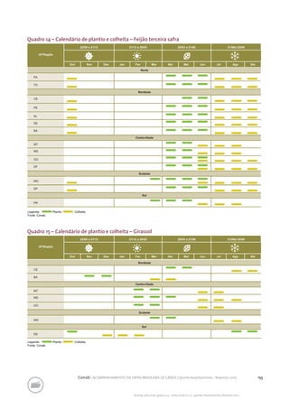 155Conab | ACOMPANHAMENTO DA SAFRA BRASILEIRA DE GRÃOS | Quinto levantamento - fevereiro 2017
Acomp. safra bras. grãos, v. 4 - Safra 2016/17, n 5 - Quinto levantamento, fevereiro 2017
Quadro 14 – Calendário de plantio e colheita – Feijão terceira safra
Quadro 15 – Calendário de plantio e colheita – Girassol
 