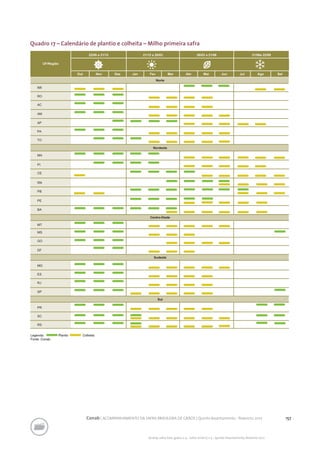 157Conab | ACOMPANHAMENTO DA SAFRA BRASILEIRA DE GRÃOS | Quinto levantamento - fevereiro 2017
Acomp. safra bras. grãos, v. 4 - Safra 2016/17, n 5 - Quinto levantamento, fevereiro 2017
Quadro 17 – Calendário de plantio e colheita – Milho primeira safra
 