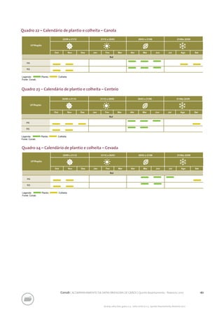 161Conab | ACOMPANHAMENTO DA SAFRA BRASILEIRA DE GRÃOS | Quinto levantamento - fevereiro 2017
Acomp. safra bras. grãos, v. 4 - Safra 2016/17, n 5 - Quinto levantamento, fevereiro 2017
Quadro 22 – Calendário de plantio e colheita – Canola
Quadro 23 – Calendário de plantio e colheita – Centeio
Quadro 24 – Calendário de plantio e colheita – Cevada
 