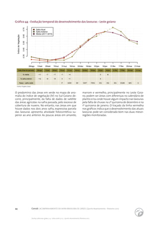 44 Conab | ACOMPANHAMENTO DA SAFRA BRASILEIRA DE GRÃOS | Quinto levantamento - fevereiro 2017
Acomp. safra bras. grãos, v. 4 - Safra 2016/17, n 5 - Quinto levantamento, fevereiro 2017
Gráfico 44 - Evolução temporal do desenvolvimento das lavouras - Leste goiano
ÍndicedeVegetação
28/ago 13/set 29/set 15/out 31/out 16/nov 02/dez 18/dez 03/jan 16/jan 01/fev 17/fev 05/mar 21/mar
0.350.450.550.650.75
Safra Atual
Safra Anterior
Média (2011−2015)
Data (final do período) 28/ago
% média −11
% safra anterior −12
Fases – safra verão
13/set
−7
−8
29/set
−7
−8
15/out
−1
4
P
31/out
−4
11
G/DV
16/nov
DV
02/dez
DV/F
18/dez
F/EG
03/jan
0
5
EG
16/jan
0
EG
01/fev
EG
17/fev
EG/M
05/mar
M/C
21/mar
C
Fonte: Projeto Glam.
O predomínio das áreas em verde no mapa de ano-
malia do índice de vegetação (IV) no Sul Goiano de-
corre, principalmente, da falta de dados de satélite
das áreas agrícolas na safra passada, pelo excesso de
cobertura de nuvens. No entanto, nas áreas em que
houve dados nos dois anos safra, expressiva parcela
das lavouras apresenta atividade fotossintética su-
perior ao ano anterior. As poucas áreas em amarelo,
marrom e vermelho, principalmente no Leste Goia-
no, podem ser áreas com diferenças no calendário de
plantio e/ou onde houve algum impacto nas lavouras
pela falta de chuvas na 2ª quinzena de dezembro e na
1ª quinzena de janeiro. O traçado da linha vermelha
nos gráficos indica que o desenvolvimento das atuais
lavouras pode ser considerado bom nas duas mesor-
regiões monitoradas.
 